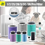 For Xiaomi Mi Air Purifier HEPA Filter 1,2,2C,2H,2S,3,3C,3H,Pro