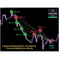 Forex Center EA Systems