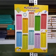 Educational Poster for Children Addition Subtraction Multiplication Division Complete color table mo