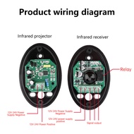 Ziqqucu DC12-24V cảm biến hồng ngoại Kit cho Mở Cửa Ngoài trời tế bào quang điện IR chùm cảm biến an