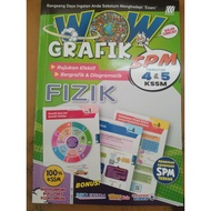WOW GRAFIK SPM TINGKATAN 4,5 FIZIK