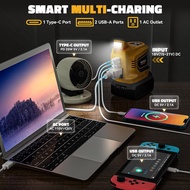 200W Power Inverter for Dewalt 20V Battery, VoLtTech Battery Inverter 20V to 110V-120V, Portable Pow