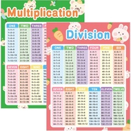 Multiplication Chart 2pcs Multiplication Table Chart Poster Math Posters for Elementary School Multi
