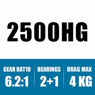 maoyou Shimano FX Original Spinning Seawater Freshwater 1000-4000 AR-C Spool Fishing Tackle Fish Ree