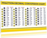 JIUFOTK Metal Signs Fraction- Decimal Conversion Chart Standard To Metric Quick Reference Guide Tin