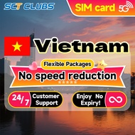 SCT Vietnam SIM Card High-Speed Internet 1-15days Daily 300MB-7GB Data Unlimited Vietnam Travel Data