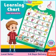 GeeToy Talking English Chart Sound ABC for Wall Educational Toys for Kids