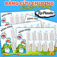 Sturdy PLASTIC laminated A4 NINE CHALTER BOARDS (COMBO OF 4 BOARDS: Addition, subtraction, multiplic