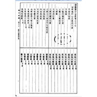 Medicine Zong Jinjian 6 Ophthalmology Mind Method Method Method Stimulating Mind Method Method Posit