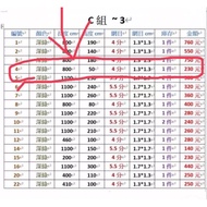 [Fisherman's House] Group C No. 4 Order Place