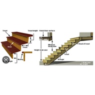 Staircase Design Spreadsheet to BS8110