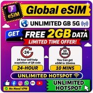 JTravel eSIM【Global】Global Europe UK Swizerland Travel Prepaid Sim Card UNLIMITED GB 全球上网卡欧洲英国瑞士 B