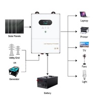 Paket PLTS Hybrid 3000 VA
