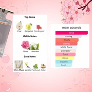 IDOLE LANCOME LE PARFUM MINIATURE PARFUME 5ML