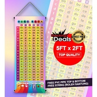 Bunting Sekolah / Bunting Belajar - Suku Kata  6 vokal