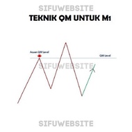 [VIDEO/PDF] TEKNIK QM UNTUK Timeframe M1