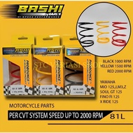 PER CVT RACING 1000 RPM 1500 RPM 2000 RPM MIO J MIO SOUL GT 115 X RIDE 115 MIO 125
