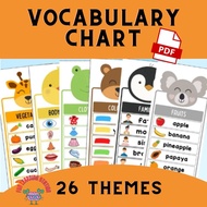 Z2 (PDF) Vocabulary Chart I Kids Learning  English Vocab card Pre school Kindergarten