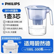 PHILIPS 飛利浦濾水壺 4.2L 大容量 1壺3芯 有效濾除 7 大有害物質 99% 除氯阻水垢 單枚濾芯可濾 100L 淨水 天藍色