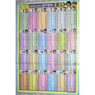 โปสเตอร์แสดงภาพ หนูน้อยชวนท่องสูตรคูณ ตั้งแต่แม่2-แม่25 ขนาดโปสเตอร์22X32นิ้ว