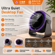 【TRIANGLE】 Desktop Fan 360° Turbo Air Cooling Fan 3600mAh 120 Speed Ultra Quiet LED Display USB Rech