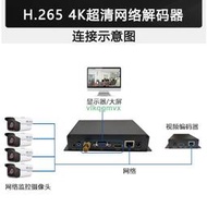 {VLK}4k 4路網絡音視頻解碼器srt rtsp rtmp轉hdmi監控解海康輪巡h265