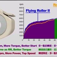 Fr2-1512 Flying Roller 2 Techpulley Yamaha Mio Carburetor/Xride 110Series. Original AND TRUSTED