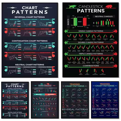 Candlestick Pattern Trader Poster, Chart Technical Analysis Investor Investing in Stock Market Wall