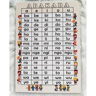 ♛๑℡Laminated ABAKADA Chart