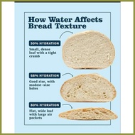 ✈ ☩ ♈ Wellington Wheat bread Flour (25kgs)