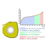 FR2-2318 Flying roller 2 Techpulley Yamaha Xmax 300/250 Original