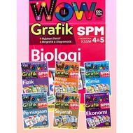 WOW GRAFIK TINGKATAN 4&5 SPM
