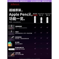Suitable for apple apple pencil Capacitive Pen applepencil 2nd 8th Generation ipad9 Handwritten i 11