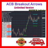 🤑🤑ACB Breakout Arrows  Non Repaint Indicator [COST $180]+ FREE GIFT 1 INDICATORSuper Deal Code-135💹🤑