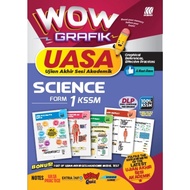 Sasbadi: Wow Grafik: Sains + Science: Tingkatan + Form 1: 9789837734258