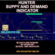 Supply and Demand Trendline Hunter Indicator MT4 Forex