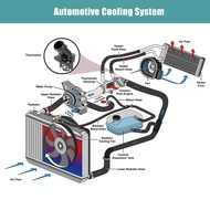 Car Thermostat Housing 16031-31020 1603131020 for Crown IS250 IS350 IS300 GS300 GS350 GS430 GS450h-b