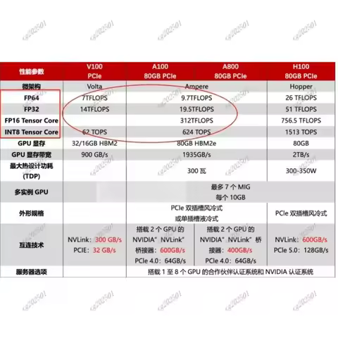 32G NVIDIA V100 SXM2 Deep Learning GPU Graphics Card for DGX-1 Workstation High Performance Computin