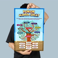 Poster Bilik Kaunseling, Pokok Minda Sihat