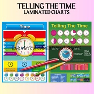 Laminated Poster / Chart, TELLING TIME Chart, A4 Size