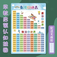 Children's Nine-Nine Multiplication Formula Table Wall Chart Elementary School Students First Grade 