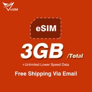 Indonesia  esim Unlimited 4G/5G Data 1-30 days Daily 500MB/1GB/3GB  Total 3GB/5GB /10GB/20GB High sp