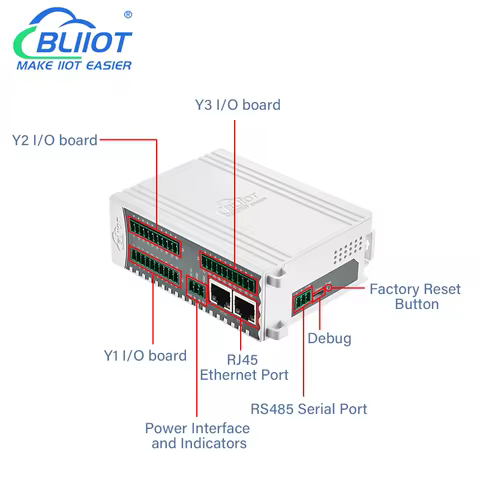 BLIIOT OPC UA IO Modules 24CH Remote IO Modules Gateway RS485/DI/DO/AI/AO Output Ethernet Programmab
