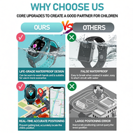 Tresgadget Q12/Q19 Kids Smart Watch – GPS Tracker with Camera, SOS, LBS, Anti-Lost & Touch Screen