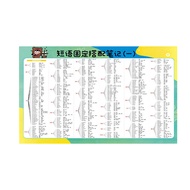 Zero Basic Learn English Elementary School English Knowledge Points Wall Chart Audio Mark Word Fixed