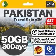 eSIM Pakistan Unlimited Data | eTravel