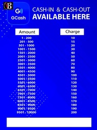 Laminated Gcash cash in/out Signages (RATE) A4 Size makapal 250mic glossy matibay