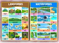 Laminated Educational Chart anyong Lupa anyong tubig / water form and landforms