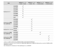 【Transcend 創見】128GB JetDrive Lite 130 Mac專用擴充卡(MacBook Air 13") (TS256GJDL130)