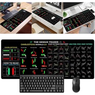 Chart Pattern Mouse Pad for Market, Forex, Bitcoin, Trader Desk Pad, Investor Candlestick Pattern Ar